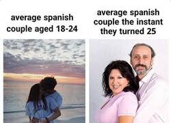 Enlace a Parejas españolas promedio