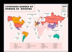 Enlace a Cantidad de museos en cada país