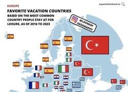 Enlace a Los países preferidos para pasar las vacaciones de cada país