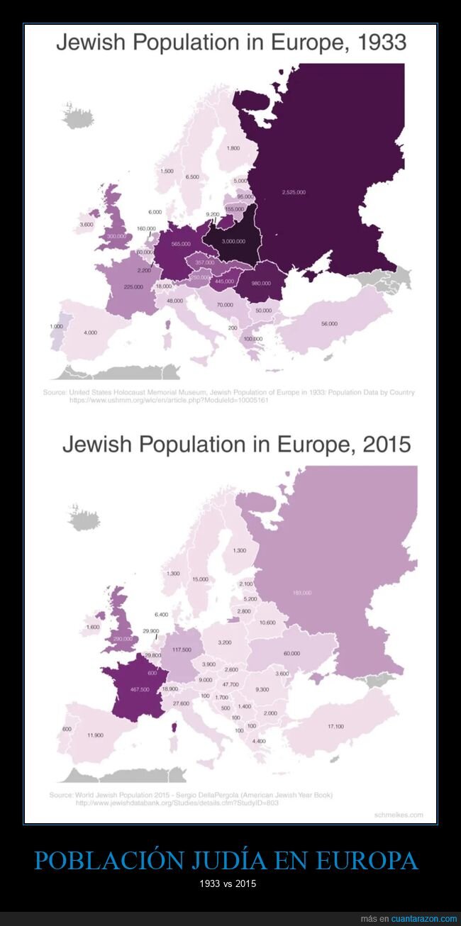población judía,europa,1933,2015