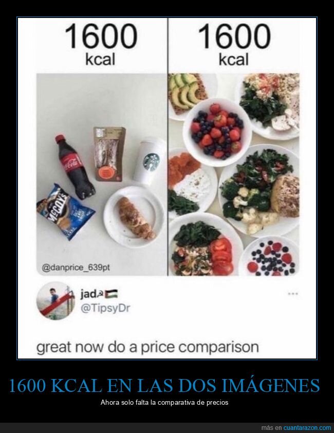 calorías,comida,precios