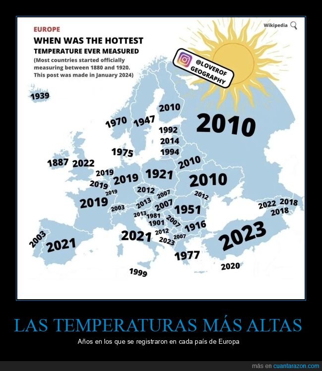 temperaturas,latas,países,europa