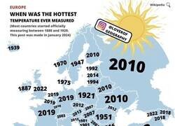 Enlace a Años en los que se registraron las temperaturas más altas