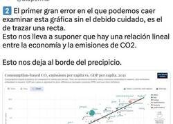 Enlace a Explicando la gráfica de emisiones de CO2 per cápita VS PIB per cápita