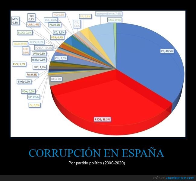 corrupción,españa,políticos
