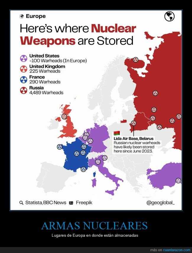armas nucleares,europa,almacenar