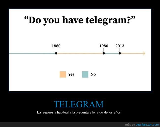 años,respuesta,telegram