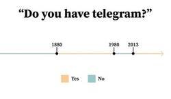 Enlace a ¿Tienes Telegram?