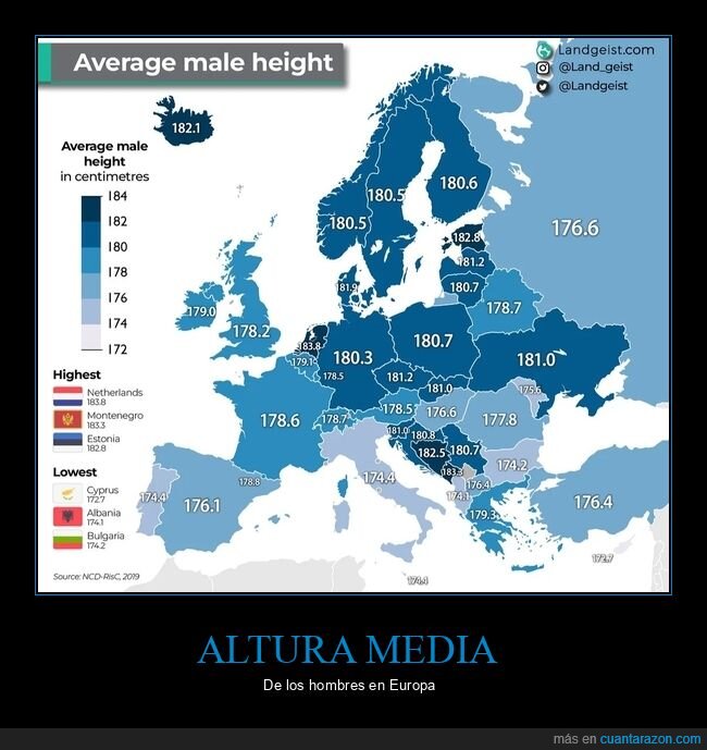 altura,hombres,europa,mapa
