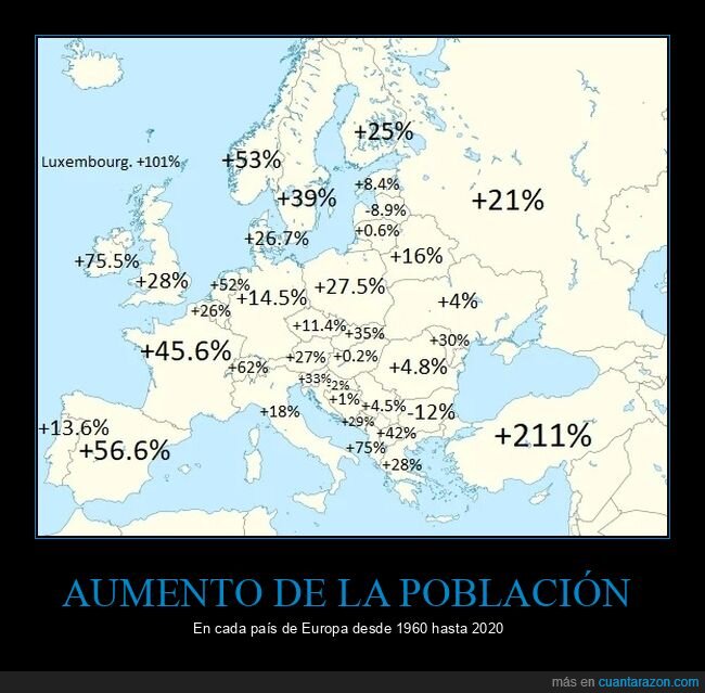 aumento,población,países,europa,mapa