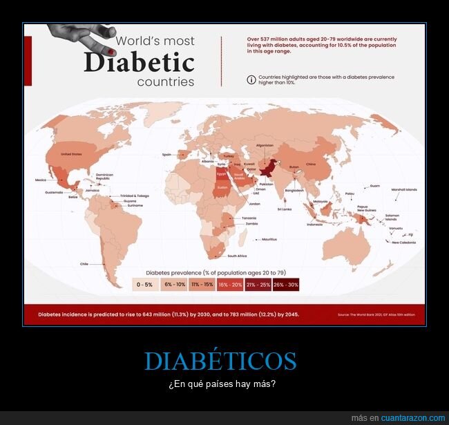 diabéticos,países,mapas