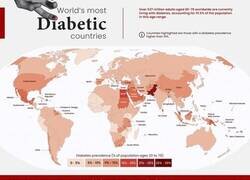 Enlace a Mapa de diabéticos