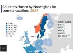 Enlace a Los destinos turísticos favoritos de los noruegos