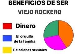 Enlace a Viejos rockeros