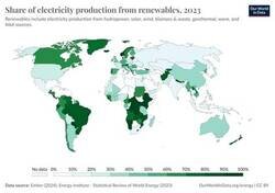 Enlace a Países que producen más energías renovables