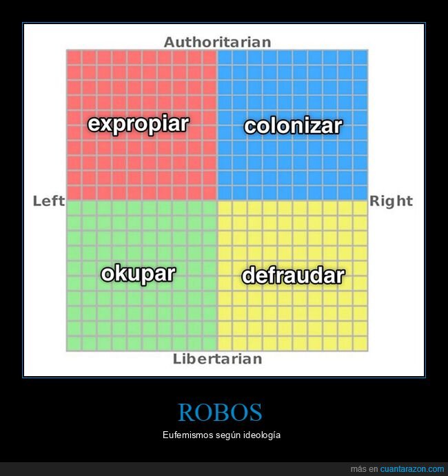 autoritarios,colonizar,defraudar,derecha,expropiar,izquierda,libertarios,okupar