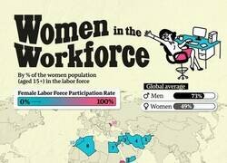 Enlace a Los países con más y menos mujeres trabajadoras