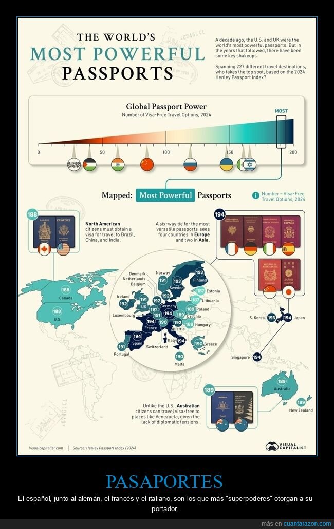 pasaportes,poderosos