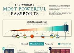 Enlace a Los pasaportes más potentes del mundo 