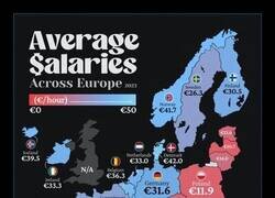 Enlace a Salario medio por hora en cada país de Europa