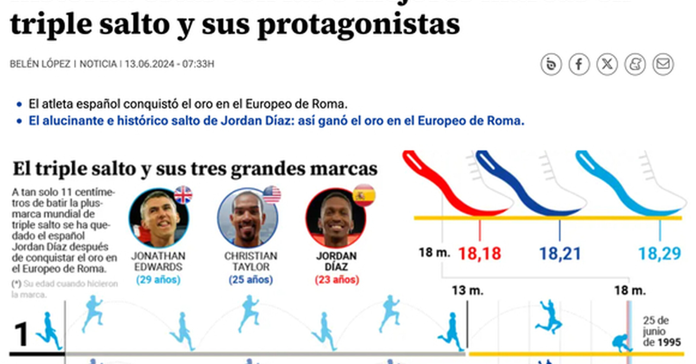 ¡Cuánta razón! / Gráfico impreciso