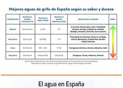 Enlace a Calidad del agua del grifo en las ciudades de España