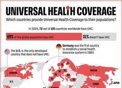 Enlace a Mapa de la sanidad universal
