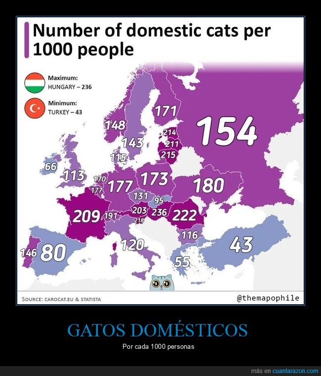 gatos domésticos,países,europa,mapas