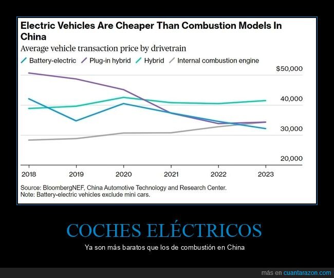 coches eléctricos,baratos,china