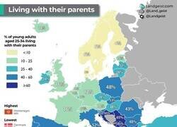 Enlace a Porcentaje de jóvenes que viven con sus padres