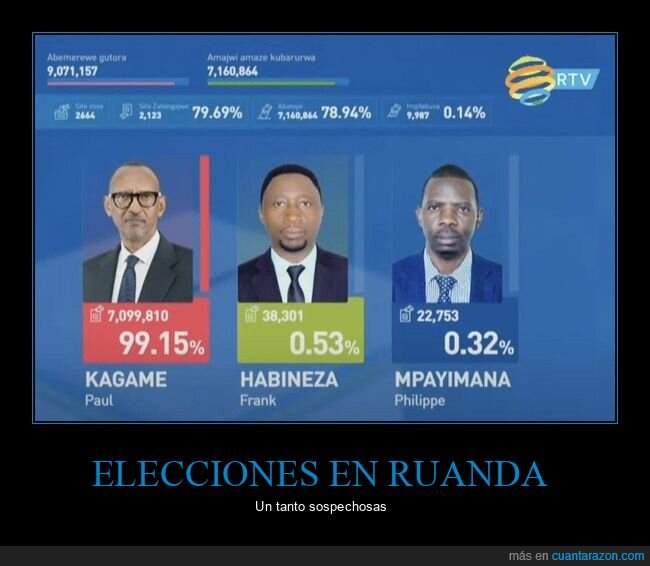 ruanda,elecciones