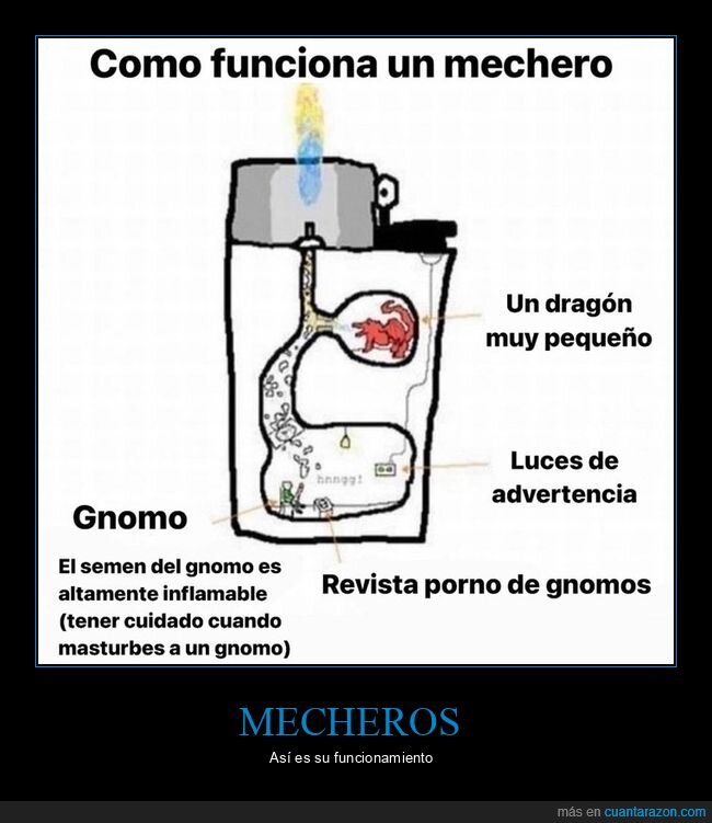 mechero,funcionamiento,gnomo,luces,dragon