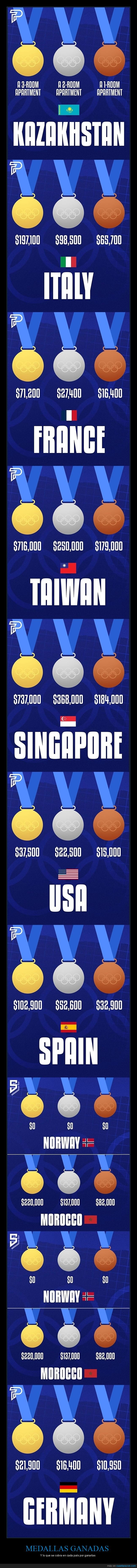 medallas,dinero,jjoo,pagar