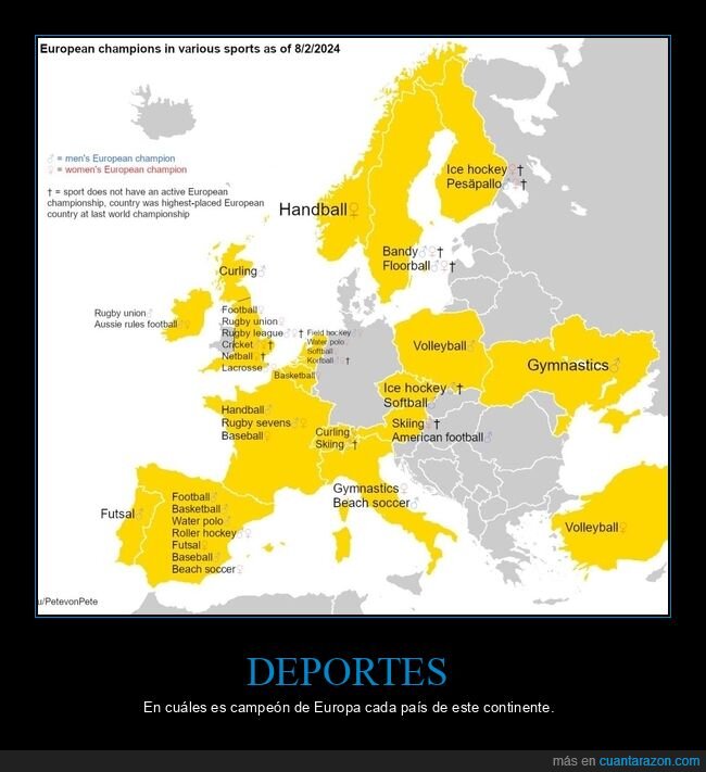 deportes,países,campeones,europa