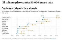 Enlace a La vivienda sigue subiendo sin control