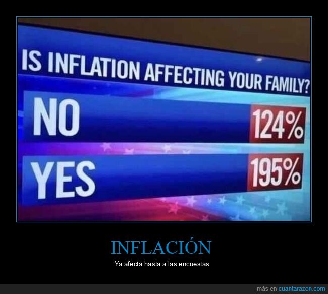 inflación,encuesta