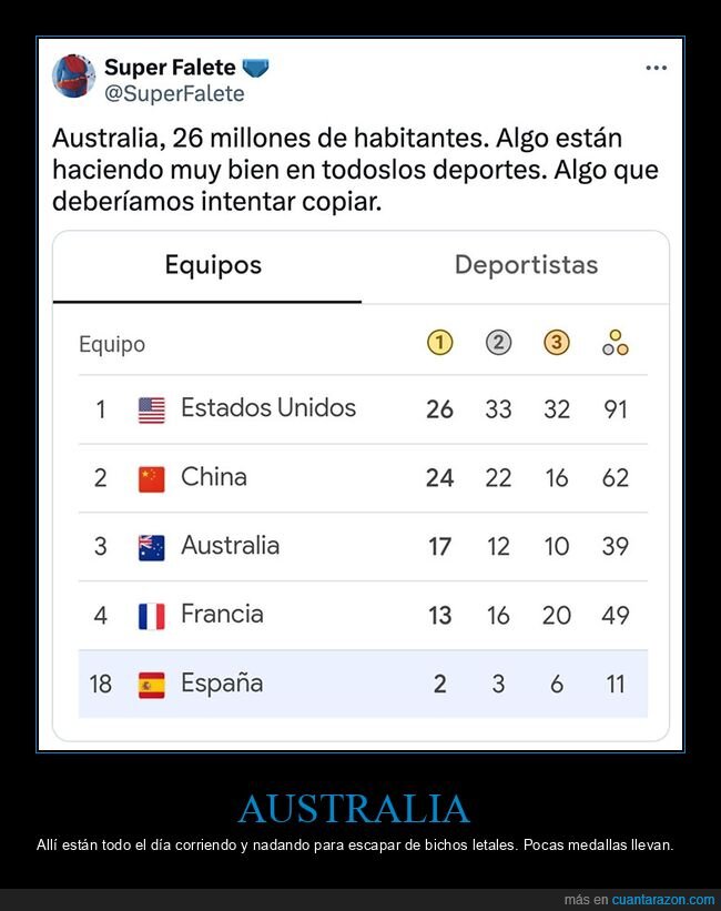 australia,juegos olímpicos,medallas