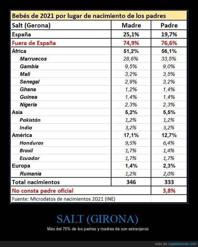 salt,girona,padre,madres,extranjeros