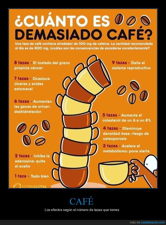 café,curiosidades