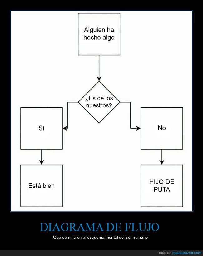 diagrama de flujo,hacer,nuestros