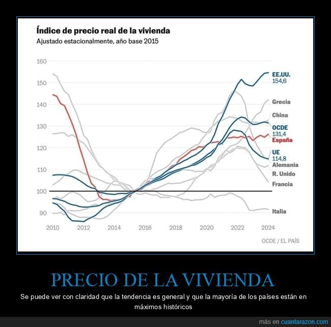 precio,vivienda,países,gráficas