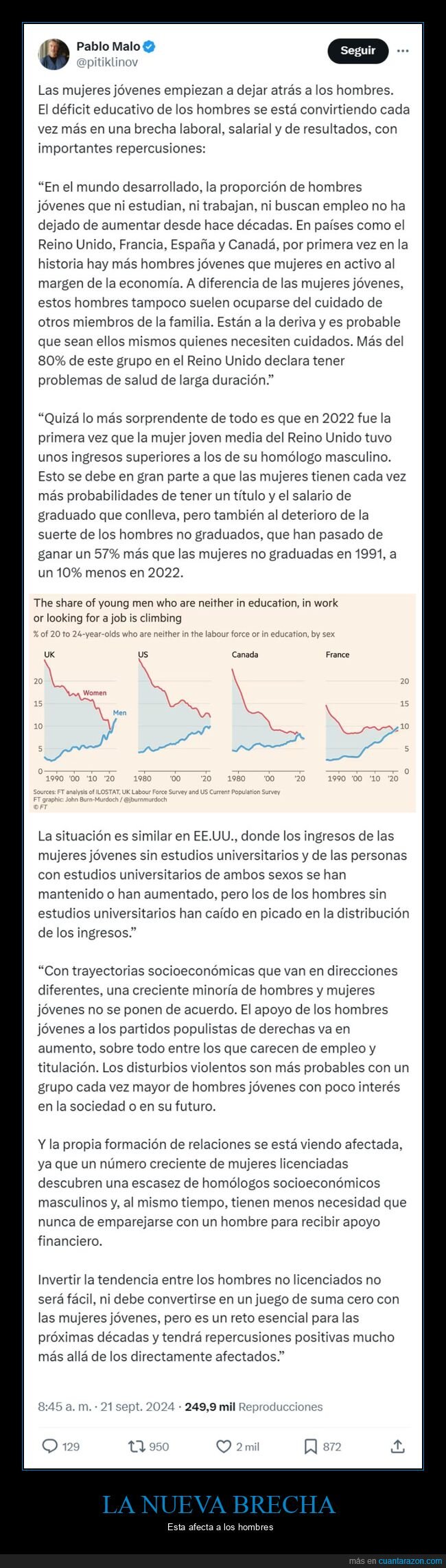 brecha salarial,hombres