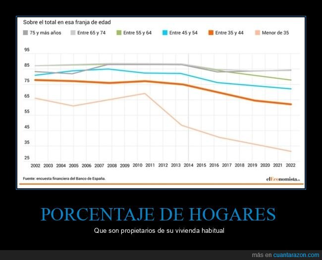 hogares,propietarios,vivienda,edades