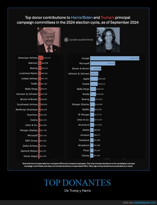 donante,donald trump,kamala harris