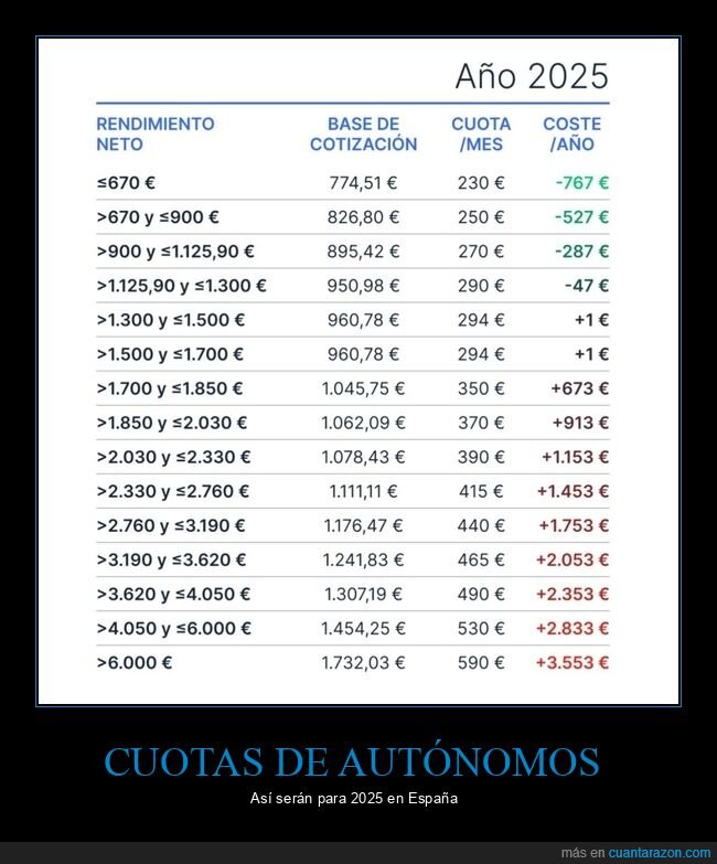 cuotas,autónomos