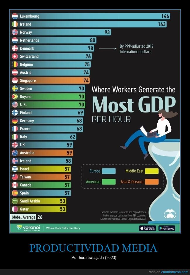 productividad,trabajo,países