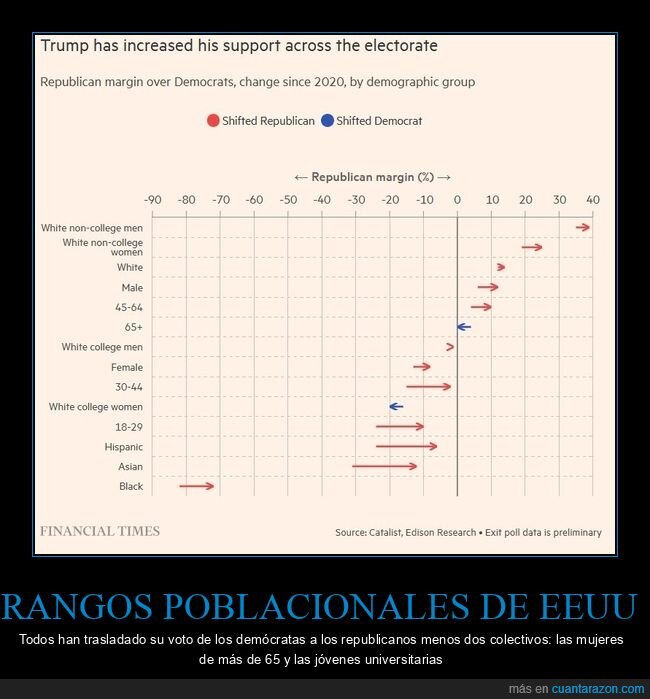 eeuu,elecciones,voto,rangos poblacionales