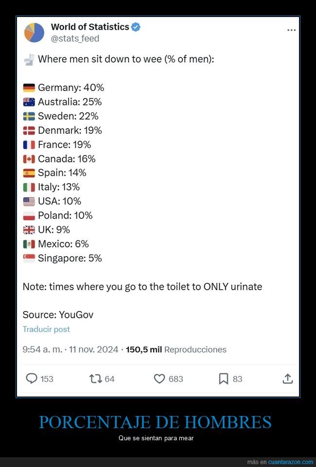 hombres,sentarse,mear,países