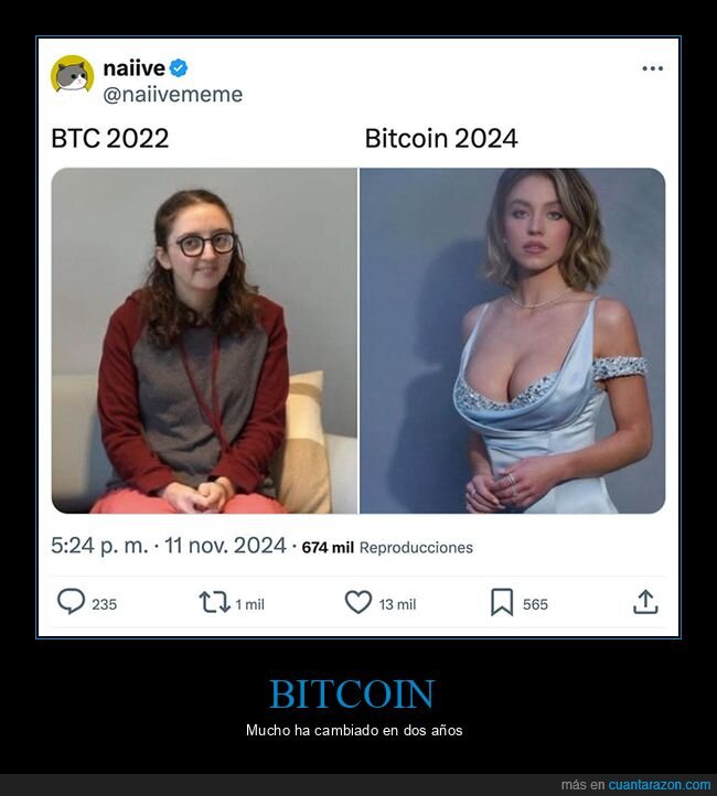 bitcoin,2022,2024