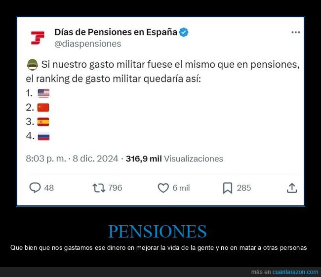 pensiones,gasto militar